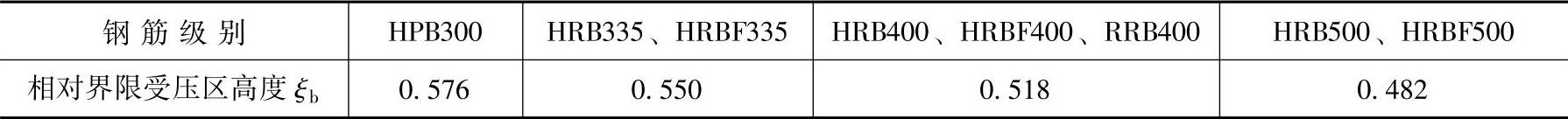 978-7-111-46102-9-Chapter03-5.jpg