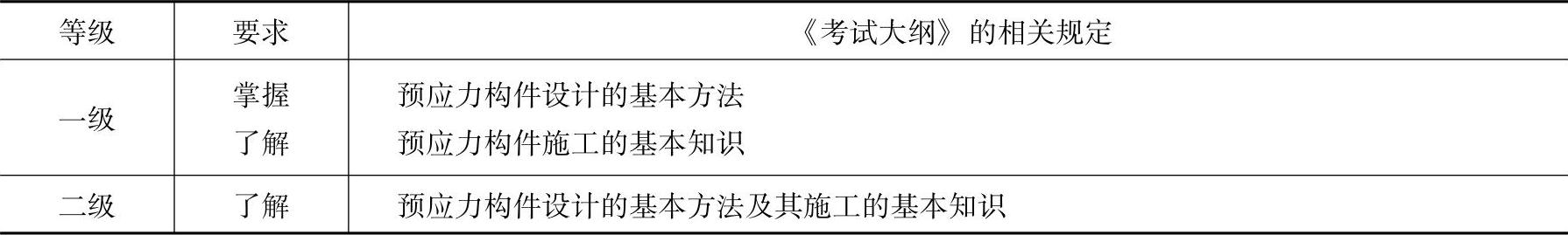 978-7-111-46102-9-Chapter07-1.jpg