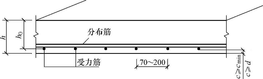 978-7-111-46102-9-Chapter02-7.jpg