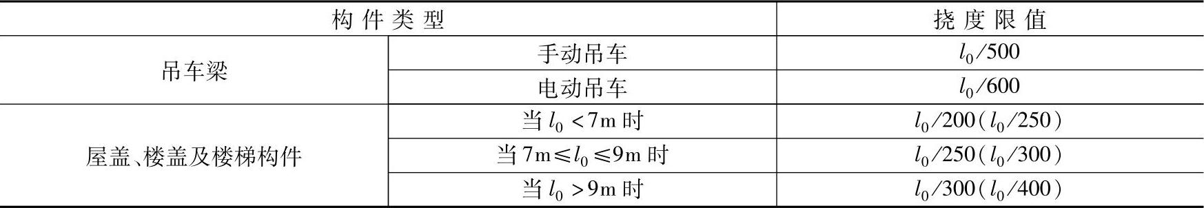 978-7-111-46102-9-Chapter05-6.jpg