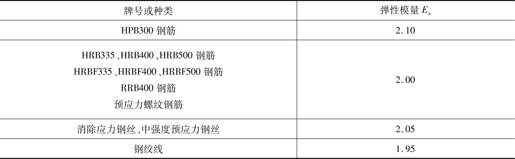 978-7-111-46102-9-Chapter01-9.jpg
