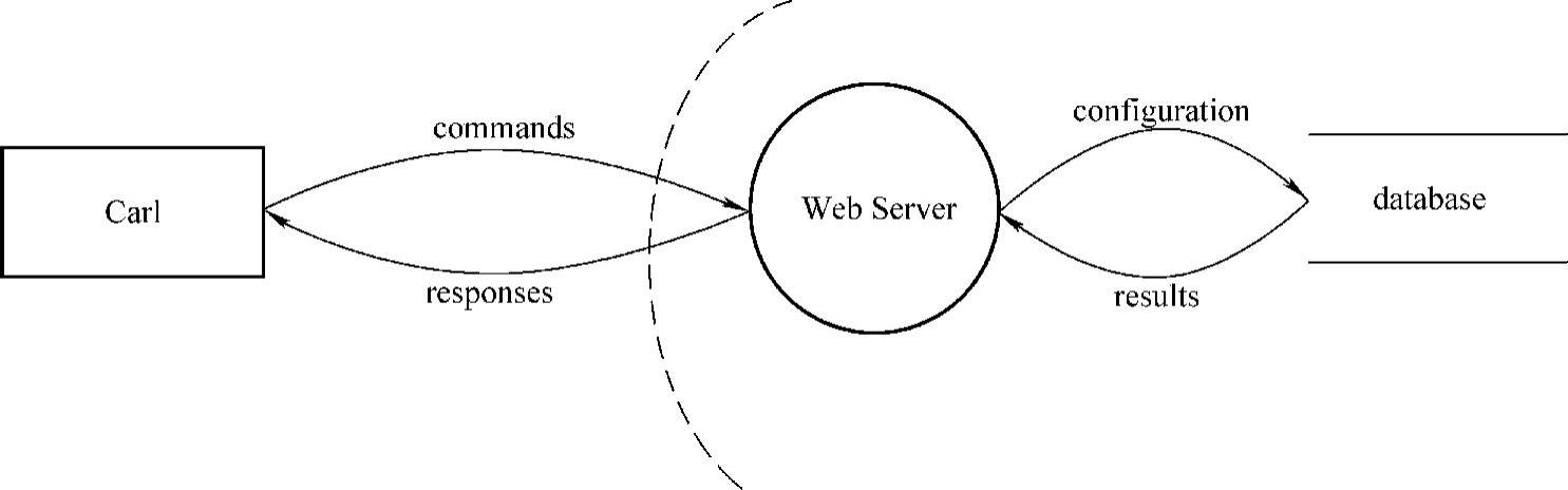 978-7-111-51949-2-Part03-4.jpg
