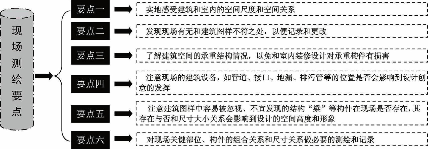 978-7-111-47644-3-Chapter03-7.jpg