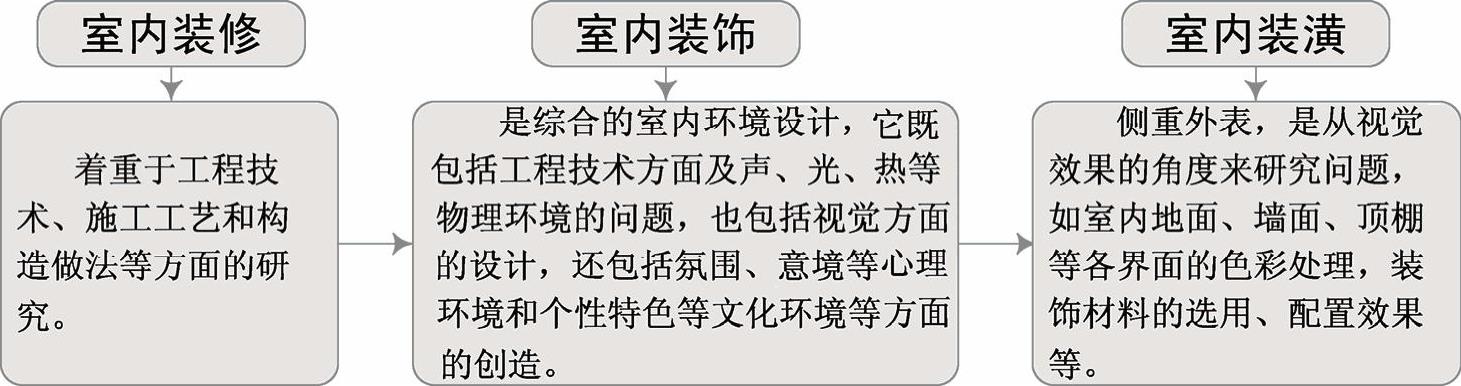 978-7-111-47644-3-Chapter03-1.jpg