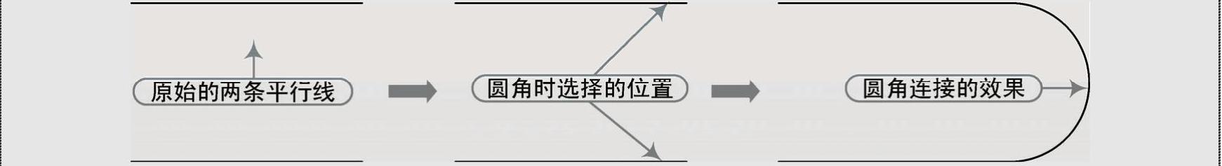 978-7-111-47644-3-Chapter03-195.jpg