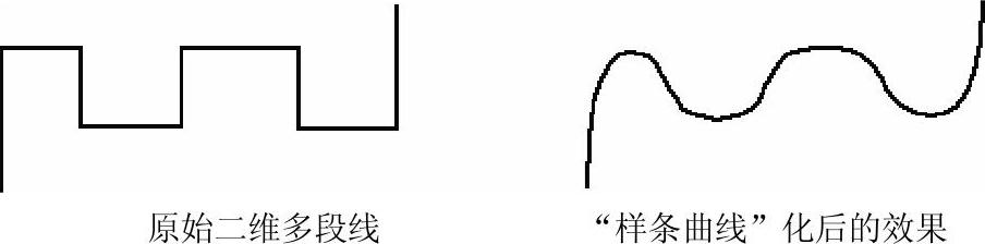 978-7-111-50478-8-Chapter05-6.jpg