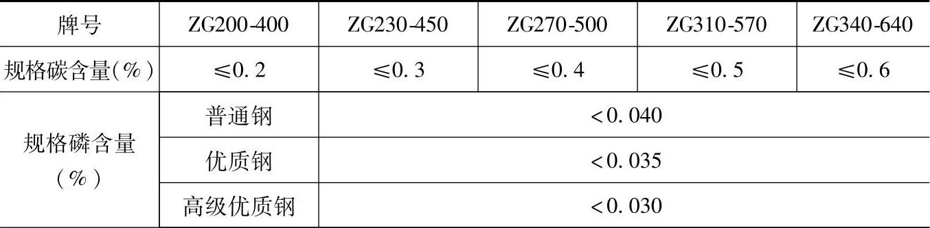 978-7-111-37106-9-Part02-9.jpg