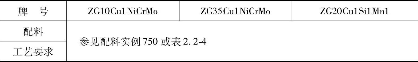 978-7-111-37106-9-Part02-149.jpg