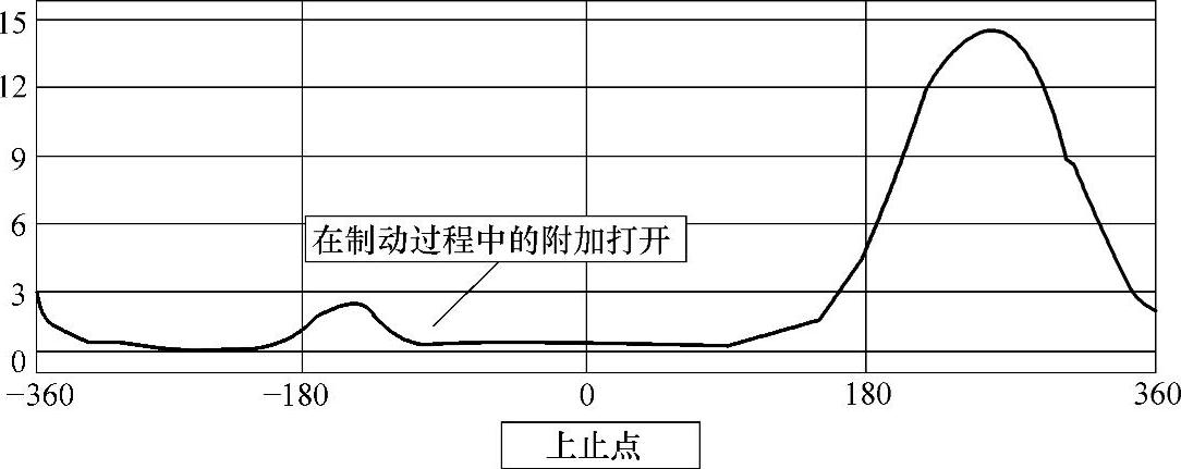 978-7-111-58120-8-Chapter07-3.jpg