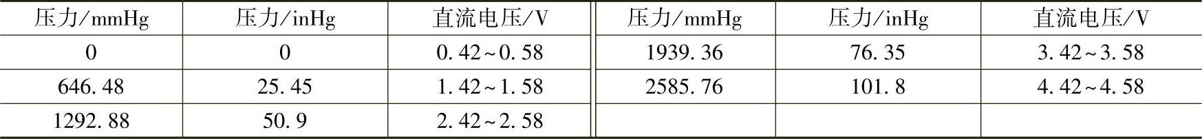 978-7-111-58120-8-Chapter02-43.jpg