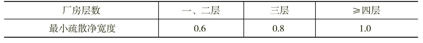 978-7-111-49765-3-Chapter03-73.jpg