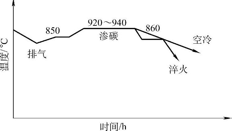 978-7-111-30023-6-Chapter05-4.jpg