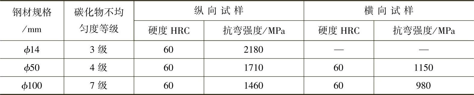 978-7-111-30023-6-Chapter02-37.jpg