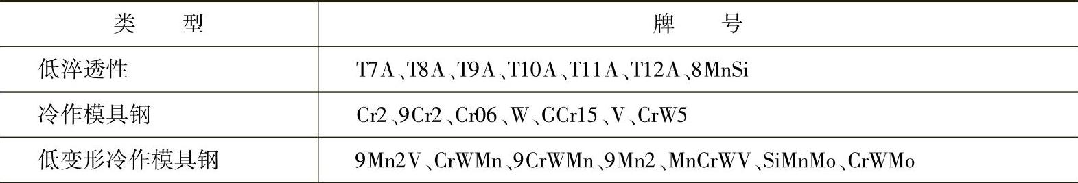 978-7-111-30023-6-Chapter02-9.jpg