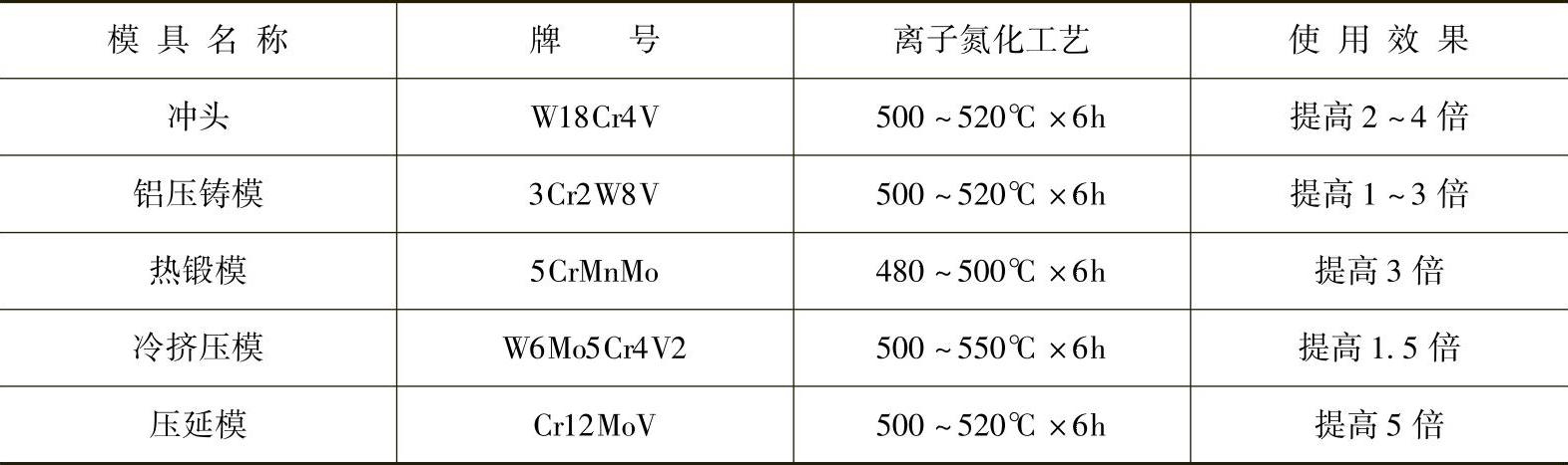 978-7-111-30023-6-Chapter05-8.jpg