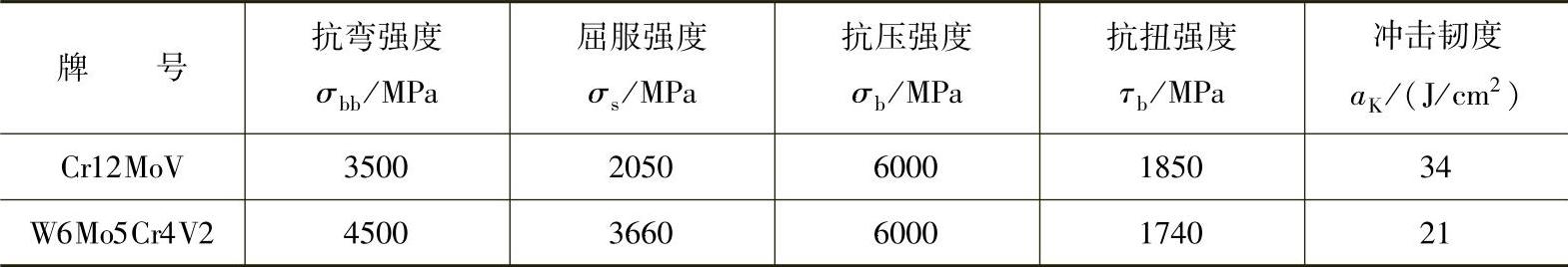 978-7-111-30023-6-Chapter02-42.jpg