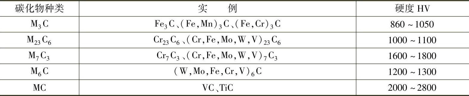 978-7-111-30023-6-Chapter03-1.jpg