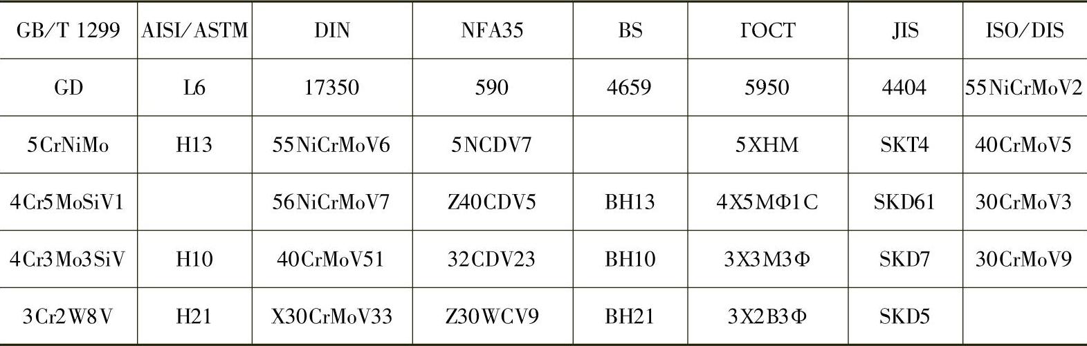 978-7-111-30023-6-Chapter03-6.jpg
