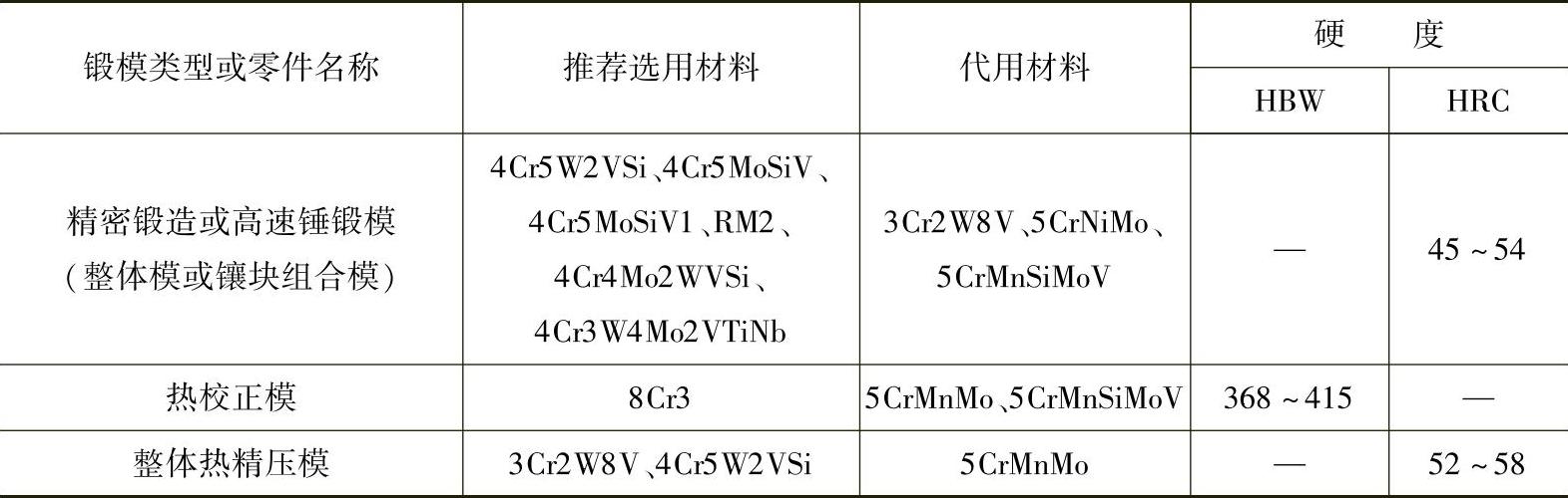 978-7-111-30023-6-Chapter03-14.jpg