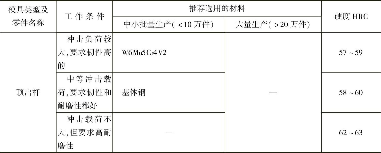 978-7-111-30023-6-Chapter02-99.jpg