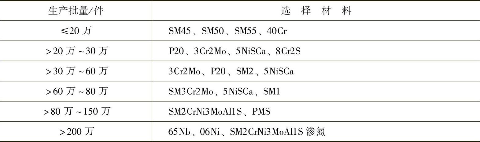 978-7-111-30023-6-Chapter04-9.jpg