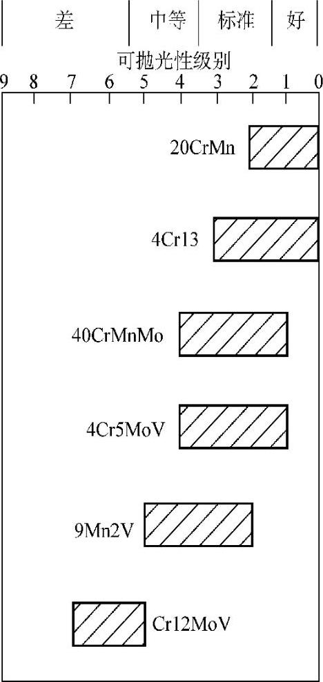 978-7-111-30023-6-Chapter04-6.jpg