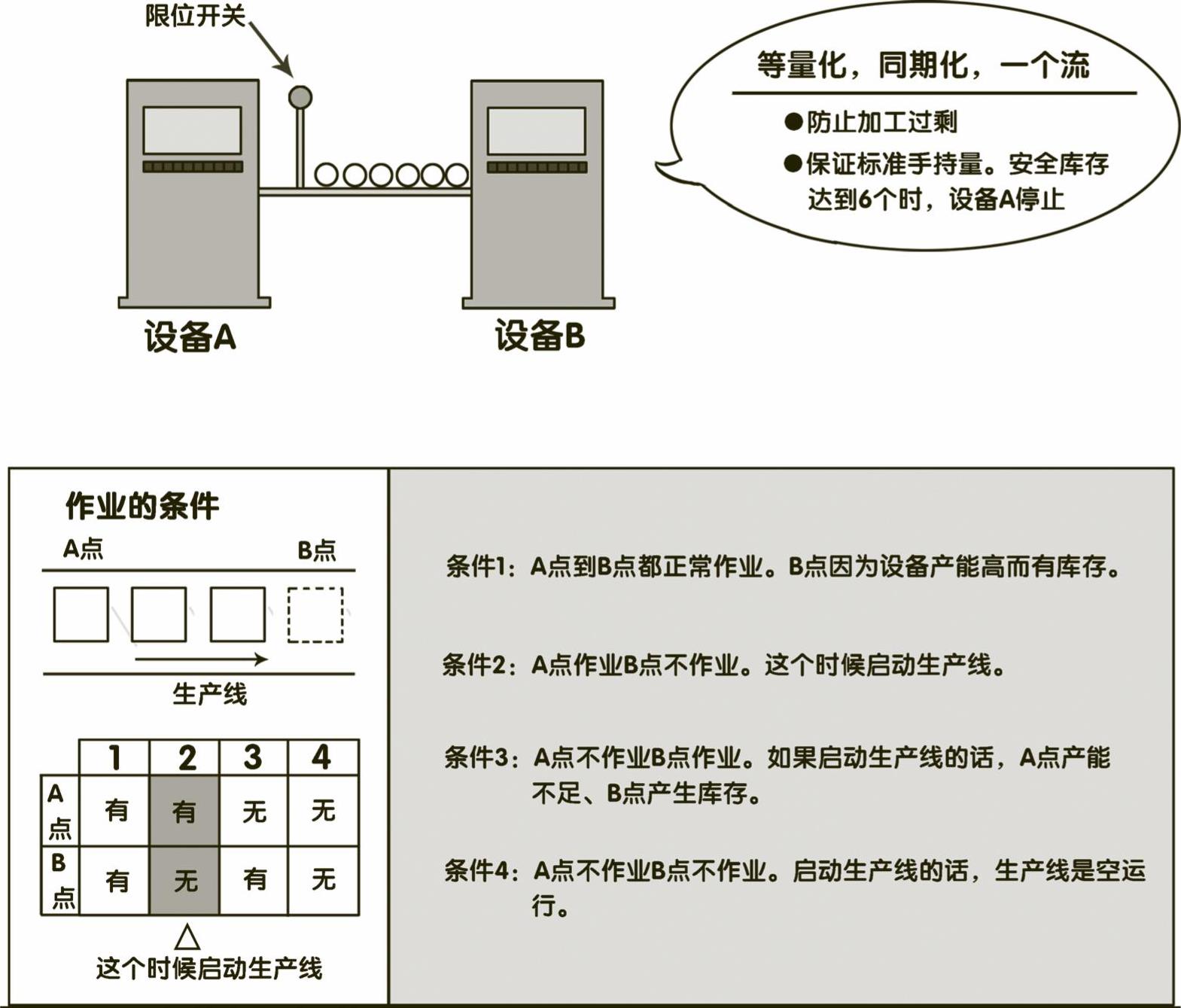 978-7-111-45913-2-Chapter07-14.jpg