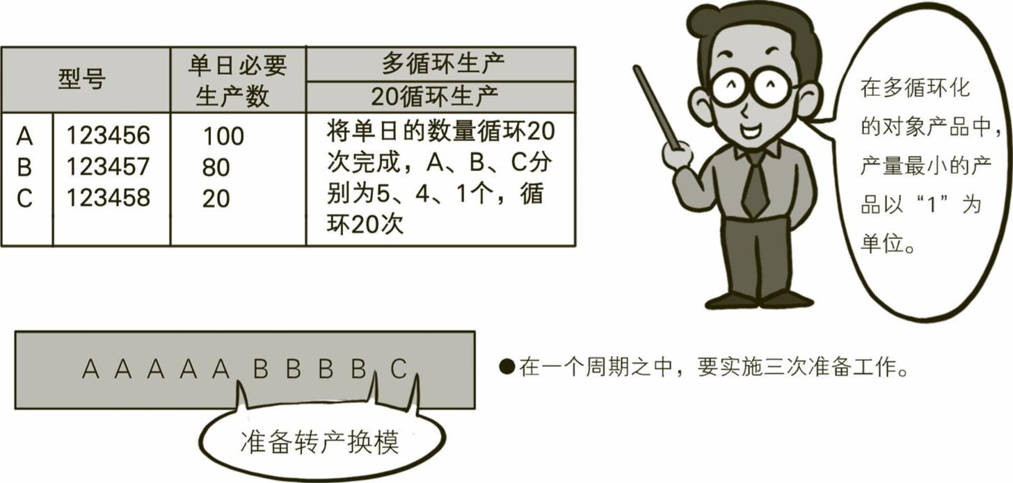 978-7-111-45913-2-Chapter05-8.jpg
