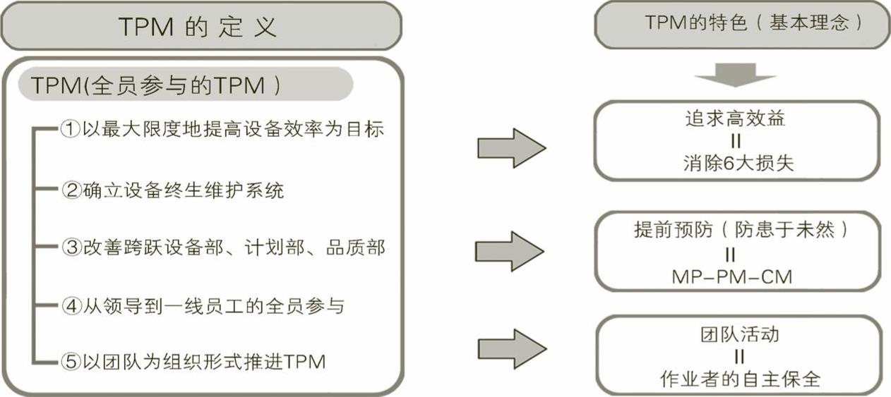 978-7-111-45913-2-Chapter03-36.jpg
