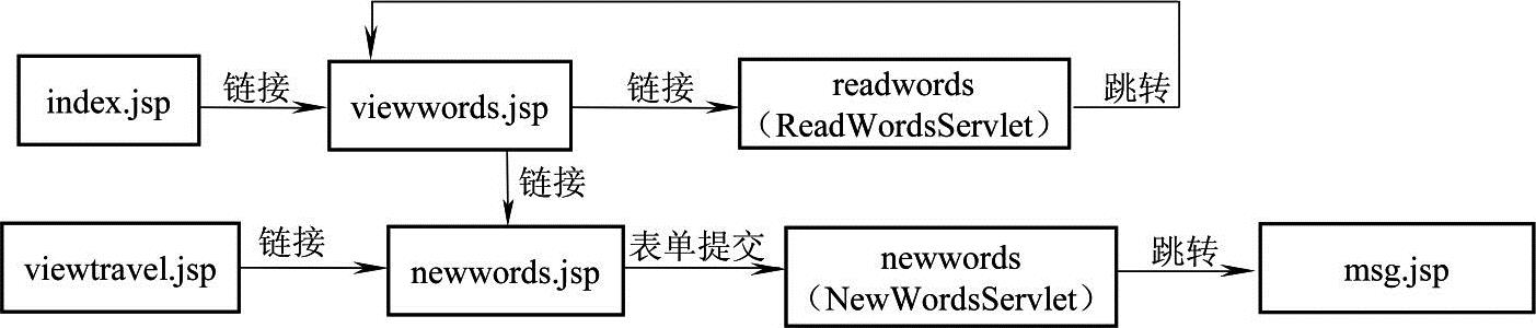 978-7-111-44979-9-Chapter02-125.jpg