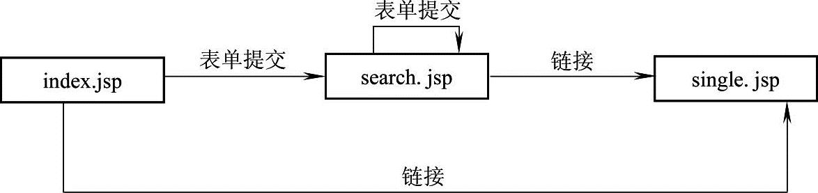 978-7-111-44979-9-Chapter02-116.jpg