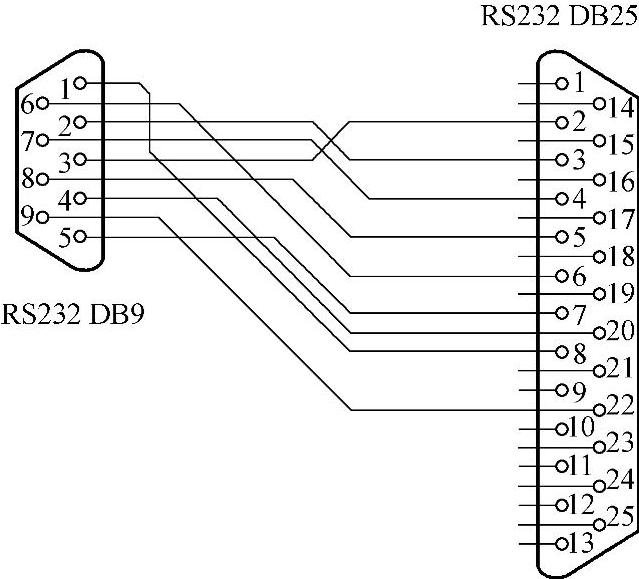 978-7-111-59075-0-Chapter10-56.jpg