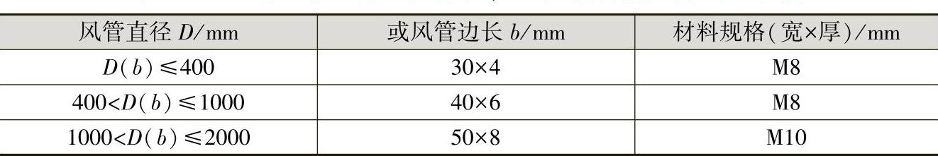 978-7-111-59075-0-Chapter08-41.jpg