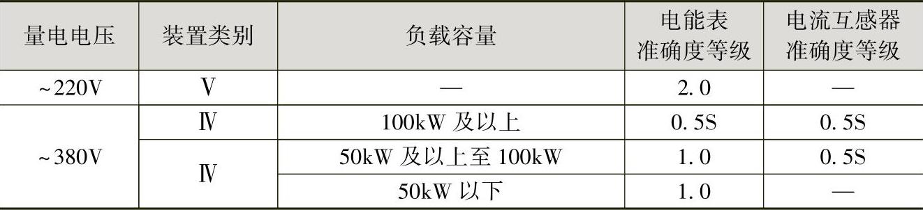 978-7-111-59075-0-Chapter09-2.jpg