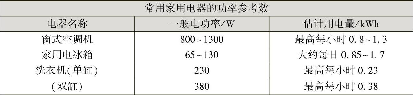 978-7-111-59075-0-Chapter09-14.jpg