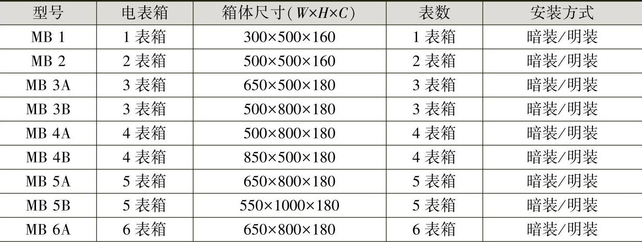 978-7-111-59075-0-Chapter06-3.jpg