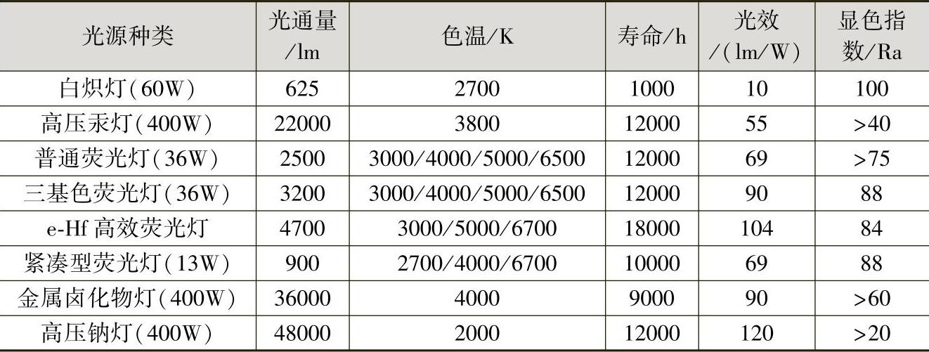 978-7-111-59075-0-Chapter06-20.jpg
