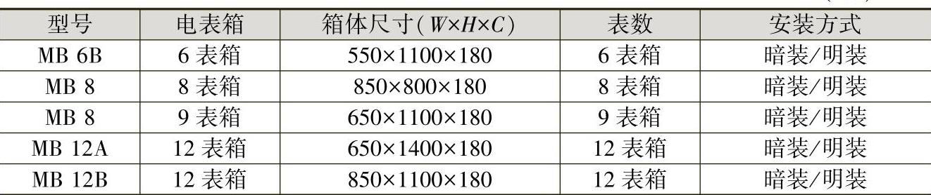 978-7-111-59075-0-Chapter06-4.jpg