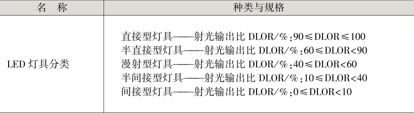 978-7-111-59075-0-Chapter06-46.jpg