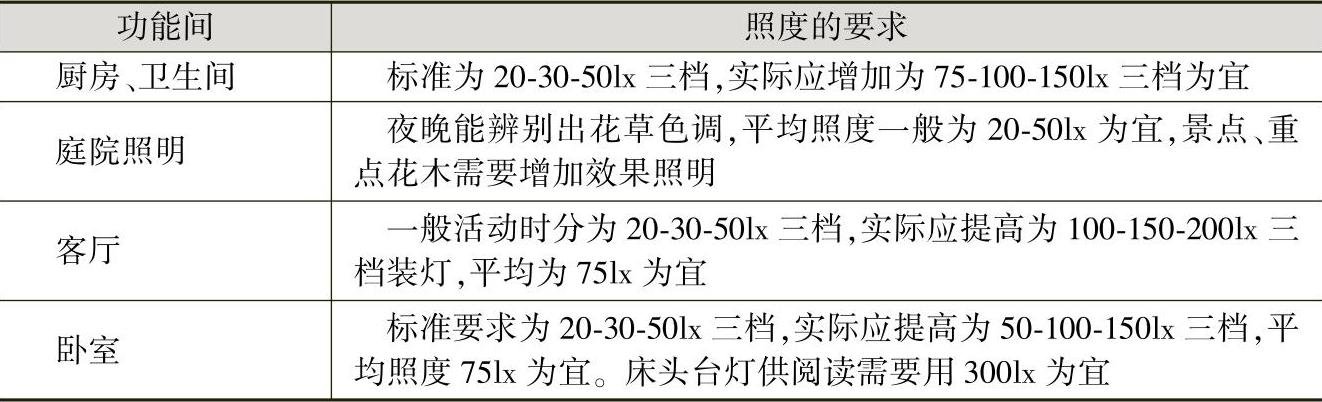 978-7-111-59075-0-Chapter06-37.jpg