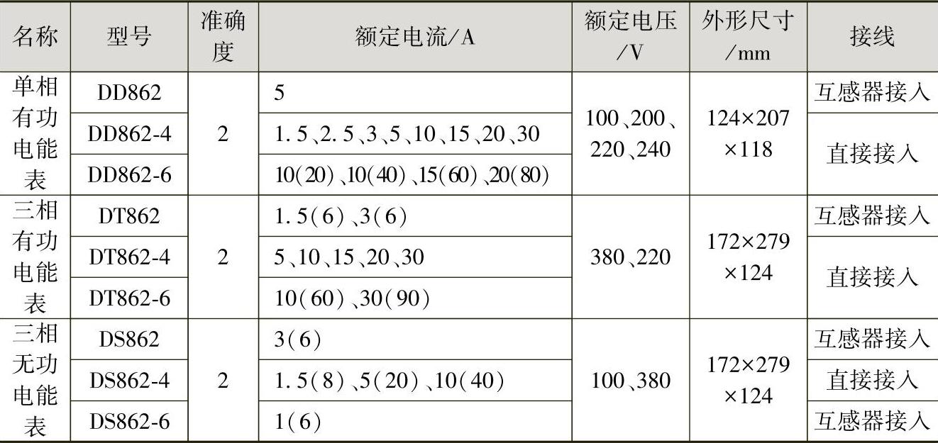 978-7-111-59075-0-Chapter06-2.jpg