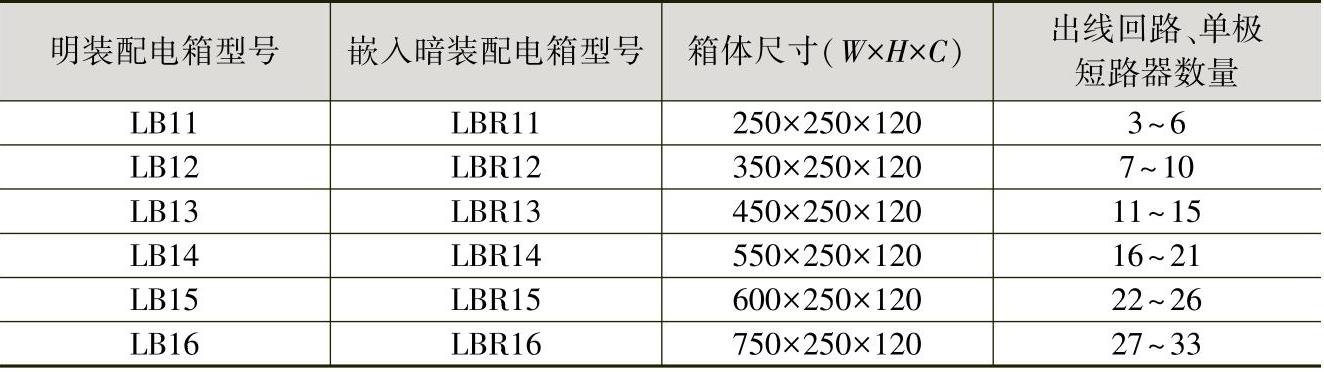 978-7-111-59075-0-Chapter06-6.jpg