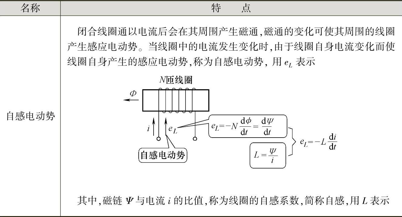978-7-111-59075-0-Chapter01-35.jpg