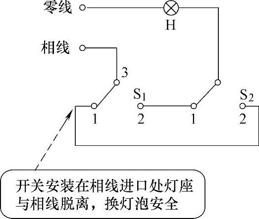 978-7-111-59075-0-Chapter11-3.jpg