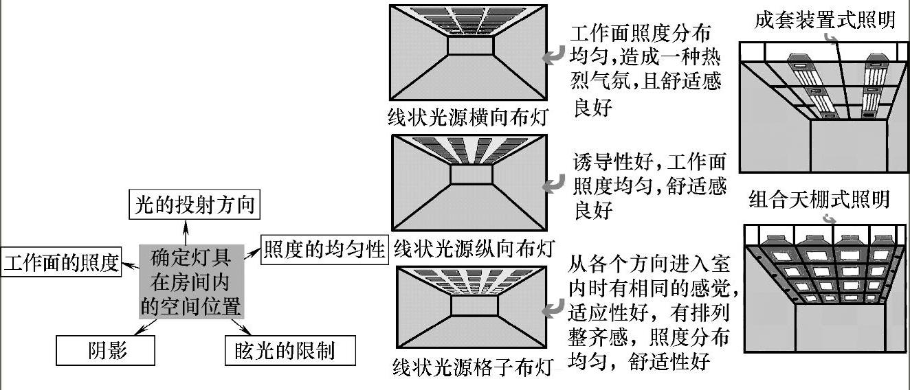 978-7-111-59075-0-Chapter06-54.jpg