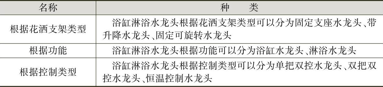 978-7-111-59075-0-Chapter04-8.jpg