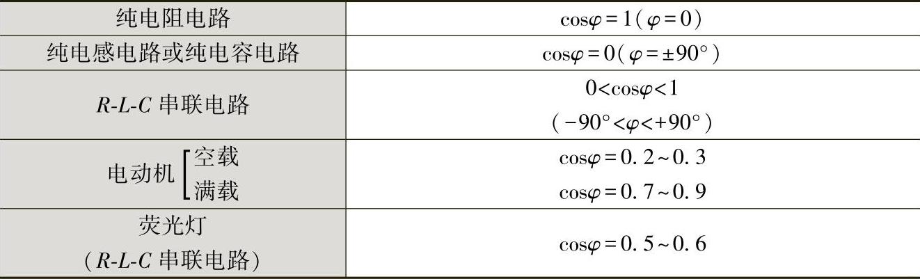 978-7-111-59075-0-Chapter01-42.jpg