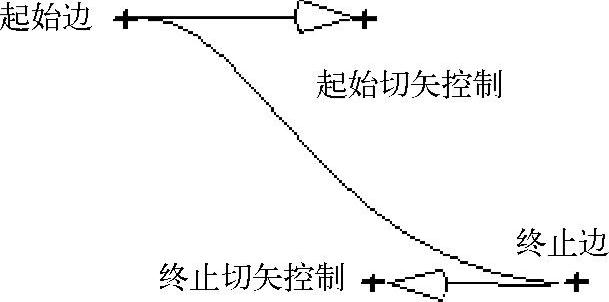 978-7-111-48312-0-Chapter09-43.jpg