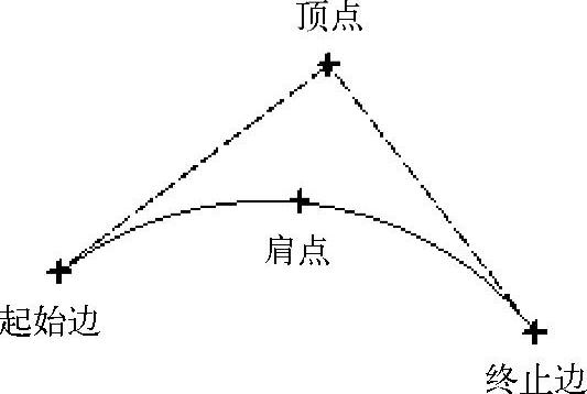 978-7-111-48312-0-Chapter09-30.jpg