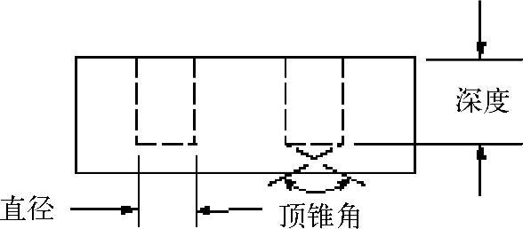978-7-111-48312-0-Chapter06-3.jpg
